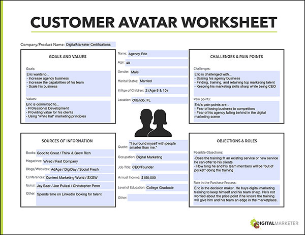 customer avatar worksheet