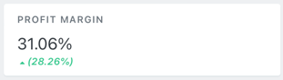 profit margin widget