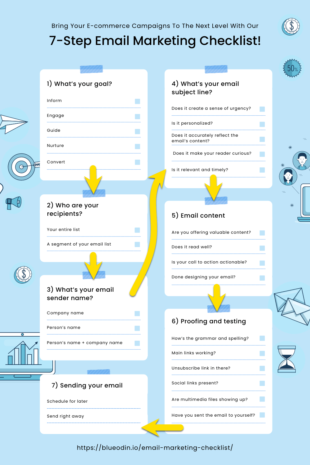 Email Marketing Checklist infographic